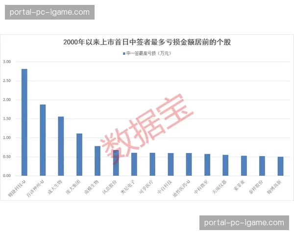 评论:争冠三强接连丢分,2025-26赛季英超冠军悬念创十年之最 评论:争冠三强接连丢分,2025-26赛季英超冠军悬念创十年之最